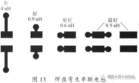 【经典】开关电源PCB设计要点分析_旁路电容_20